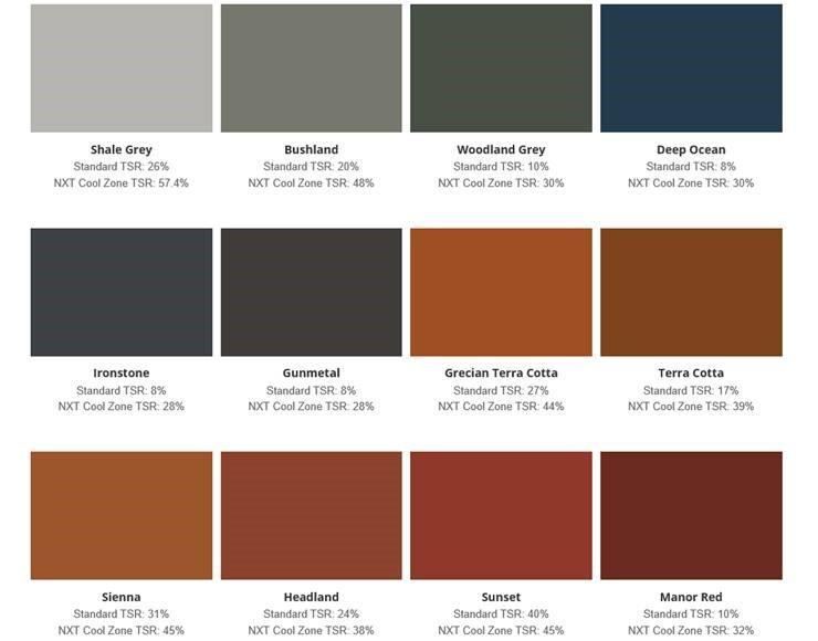 Roof Paint Colour Chart